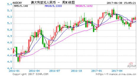 1澳门币等于多少人民币2022 1澳门币等于多少人民币2022