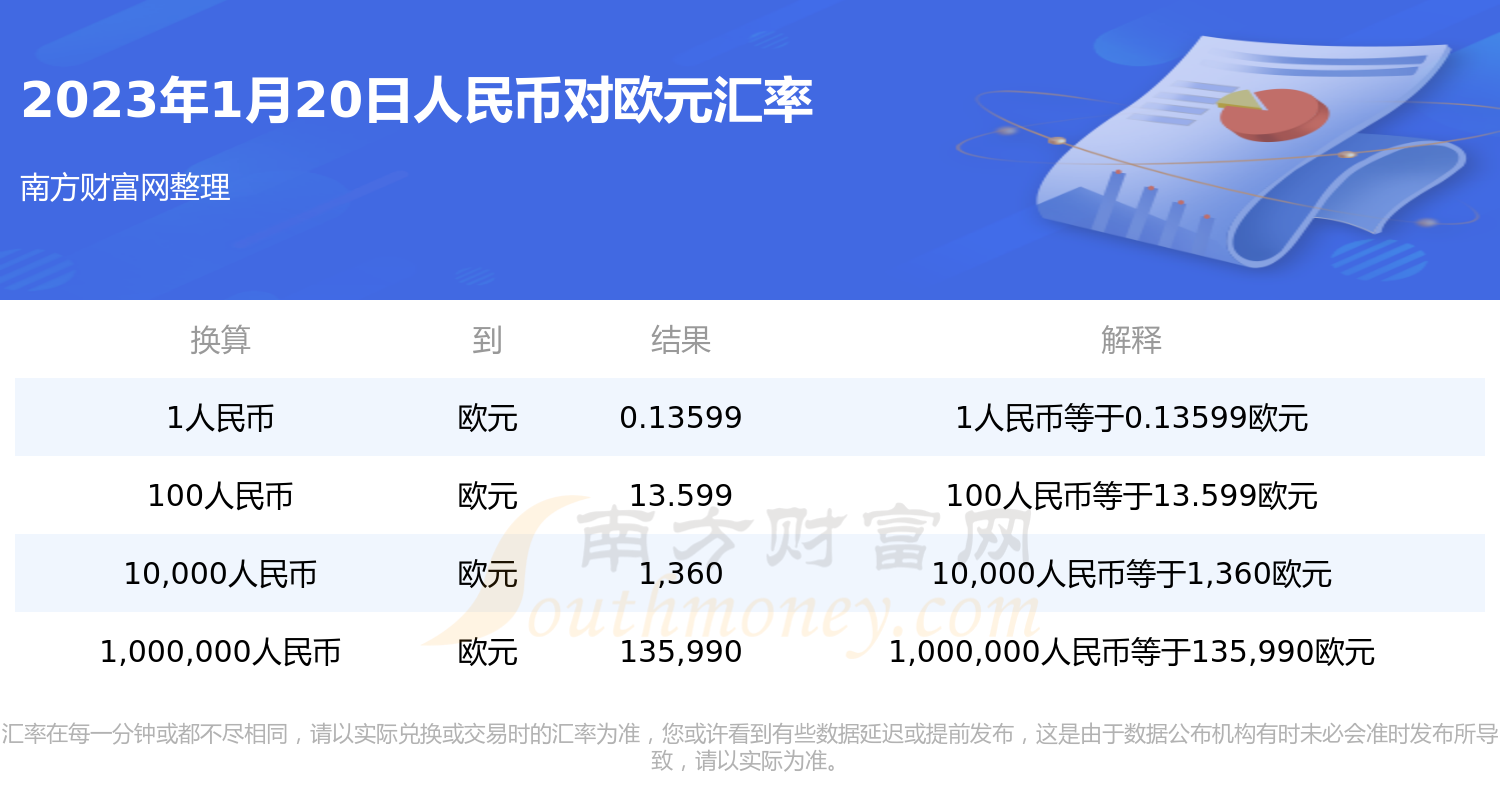 欧元兑人民币的汇率是多少钱 欧元兑人民币的汇率是多少钱
