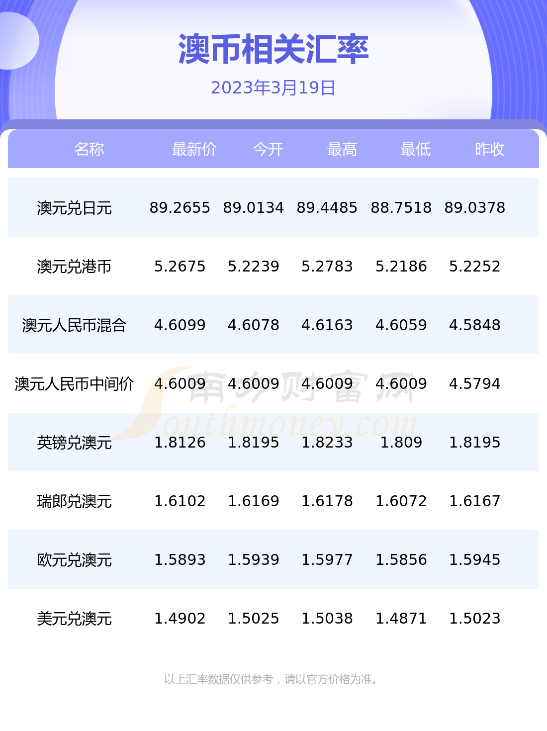 104200澳币等于多少人民币 104200澳币等于多少人民币