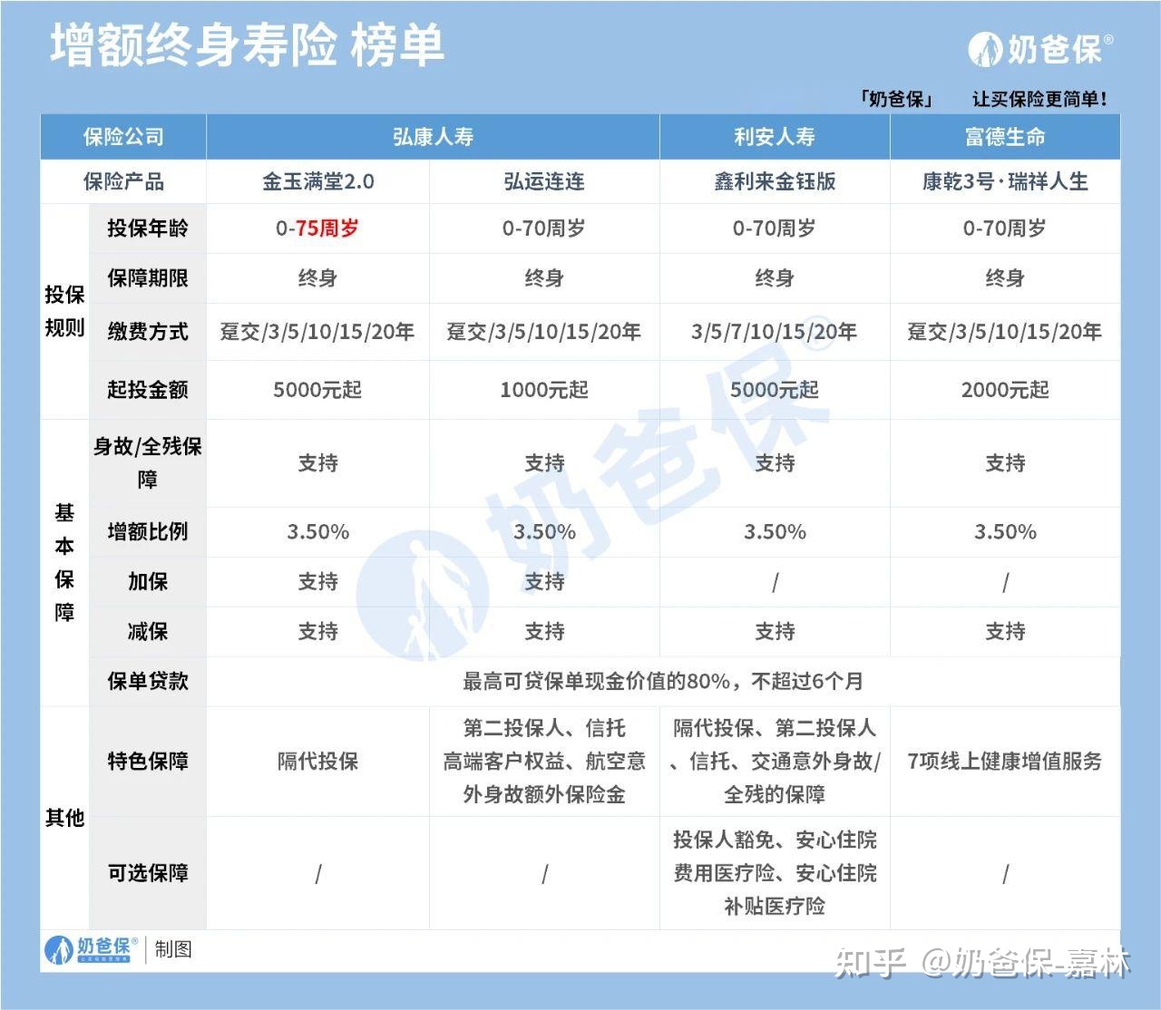 理财保险一年一万交十年中途可以取吗 理财保险一年一万交十年中途可以取吗