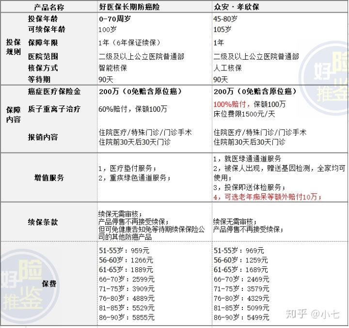 理财保险一年一万交十年,到50岁能领多少 理财保险一年一万交十年,到50岁能领多少