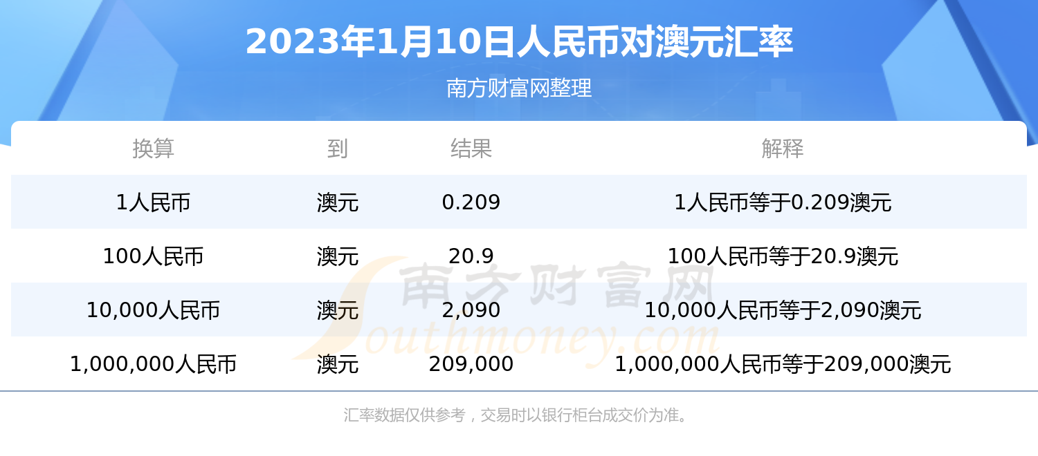 100澳币等于多少美元人民币 100澳币等于多少美元人民币