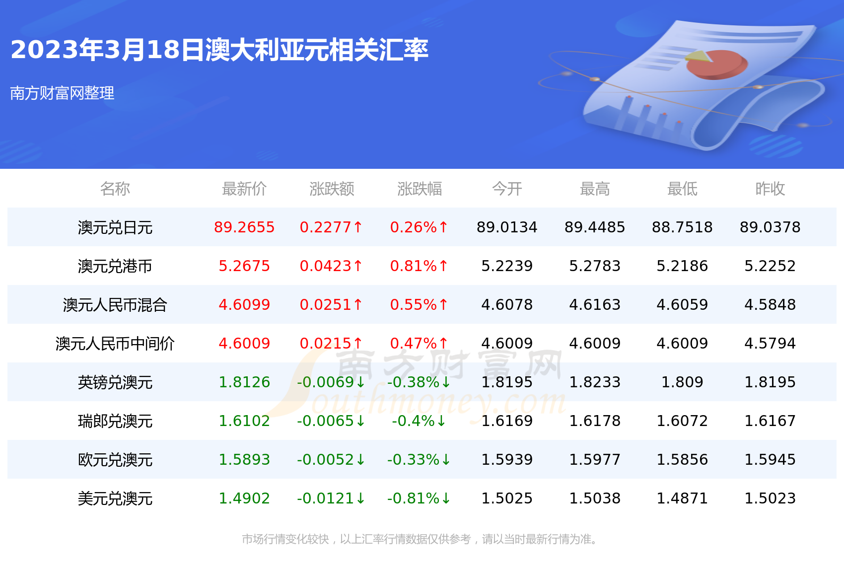 100澳元兑换人民币多少3万元人民币兑换澳元是多少 100澳元兑换人民币多少3万元人民币兑换澳元是多少