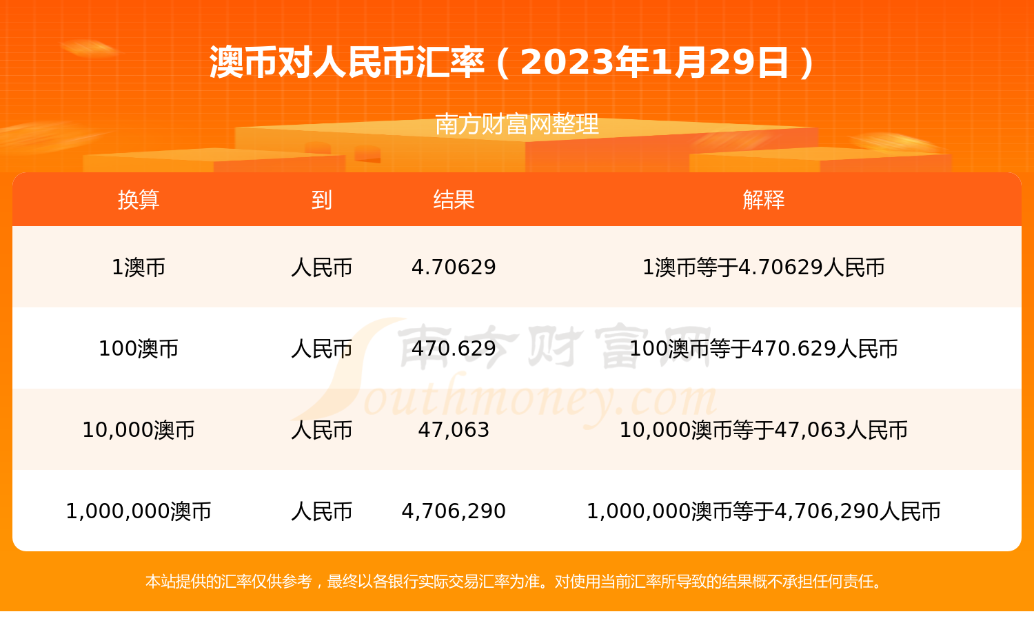 100澳元兑换人民币多少3万元人民币兑换澳元是多少 100澳元兑换人民币多少3万元人民币兑换澳元是多少