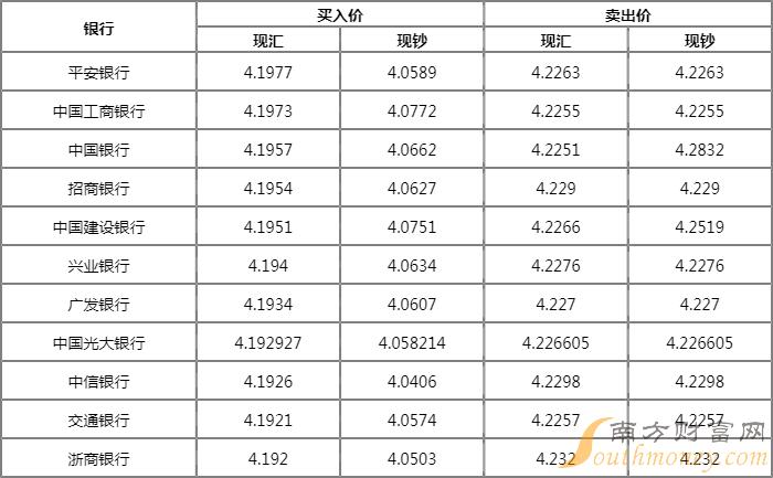 5万澳币等于多少人民币 5万澳币等于多少人民币