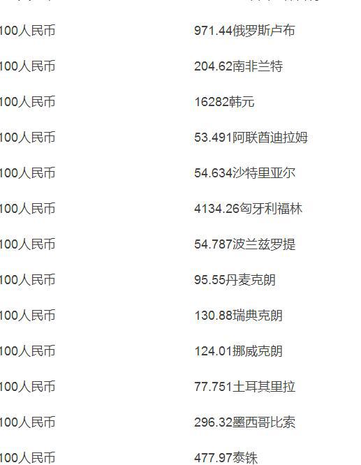 人民币兑欧元最新汇率多少钱 人民币兑欧元最新汇率多少钱