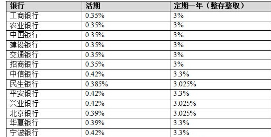 一万块钱一分利息一年多少钱 一万块钱一分利息一年多少钱