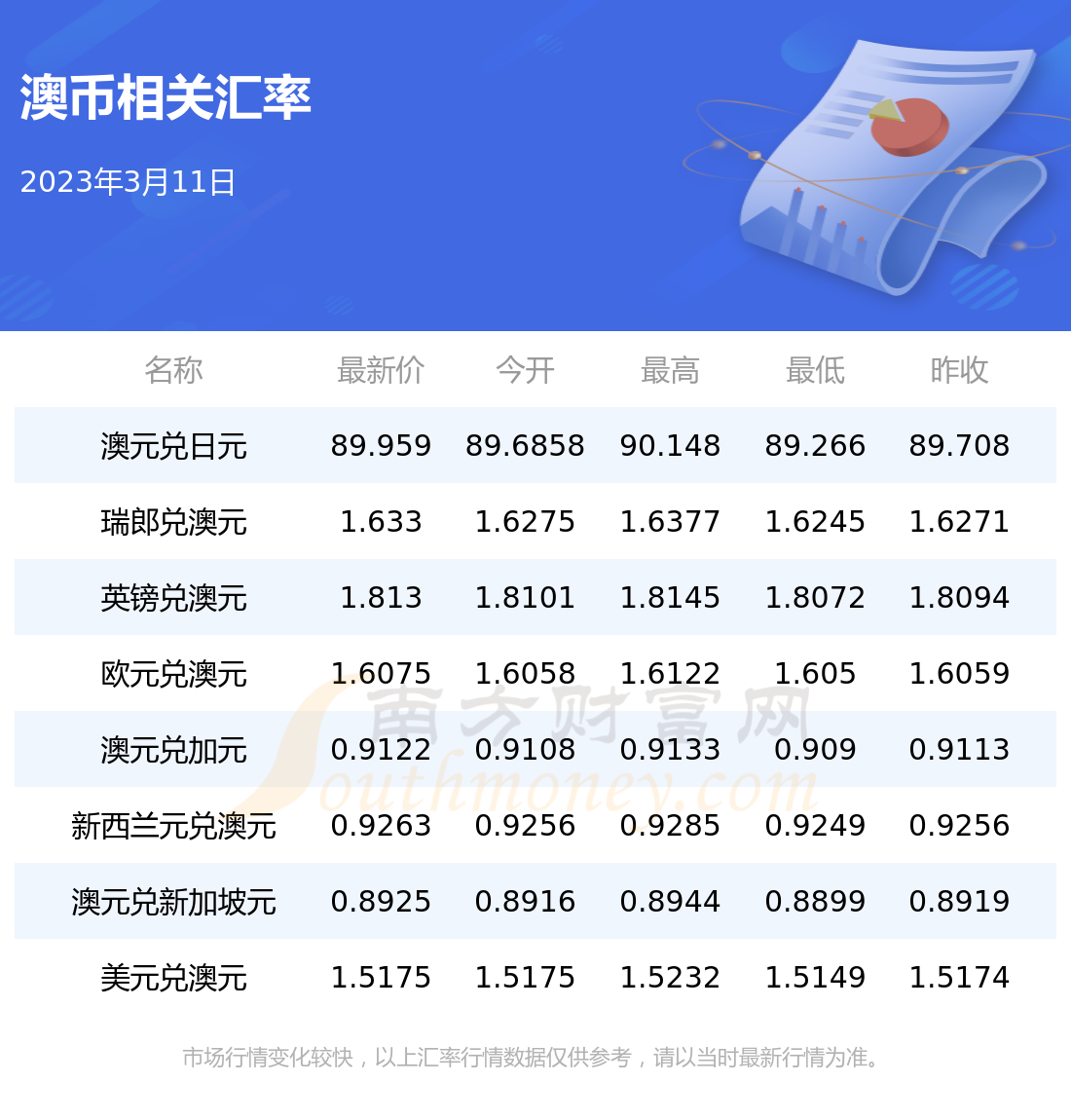 1800澳币等于多少人民币汇率 1800澳币等于多少人民币汇率