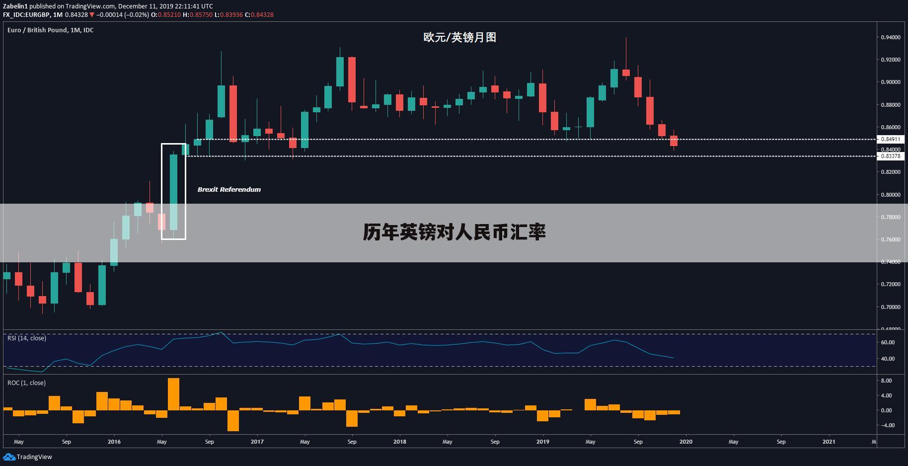 1人民币等于多少澳币对人民币汇率 1人民币等于多少澳币对人民币汇率
