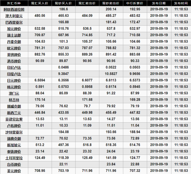 日元人民币最新汇率 日元人民币最新汇率