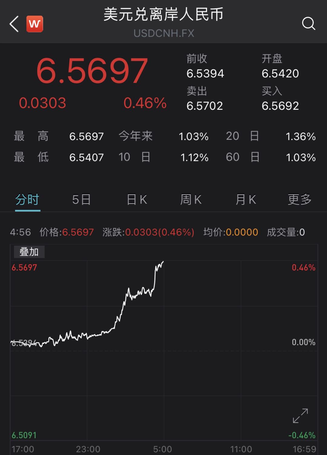 今天1美元人民币汇率 今天1美元人民币汇率