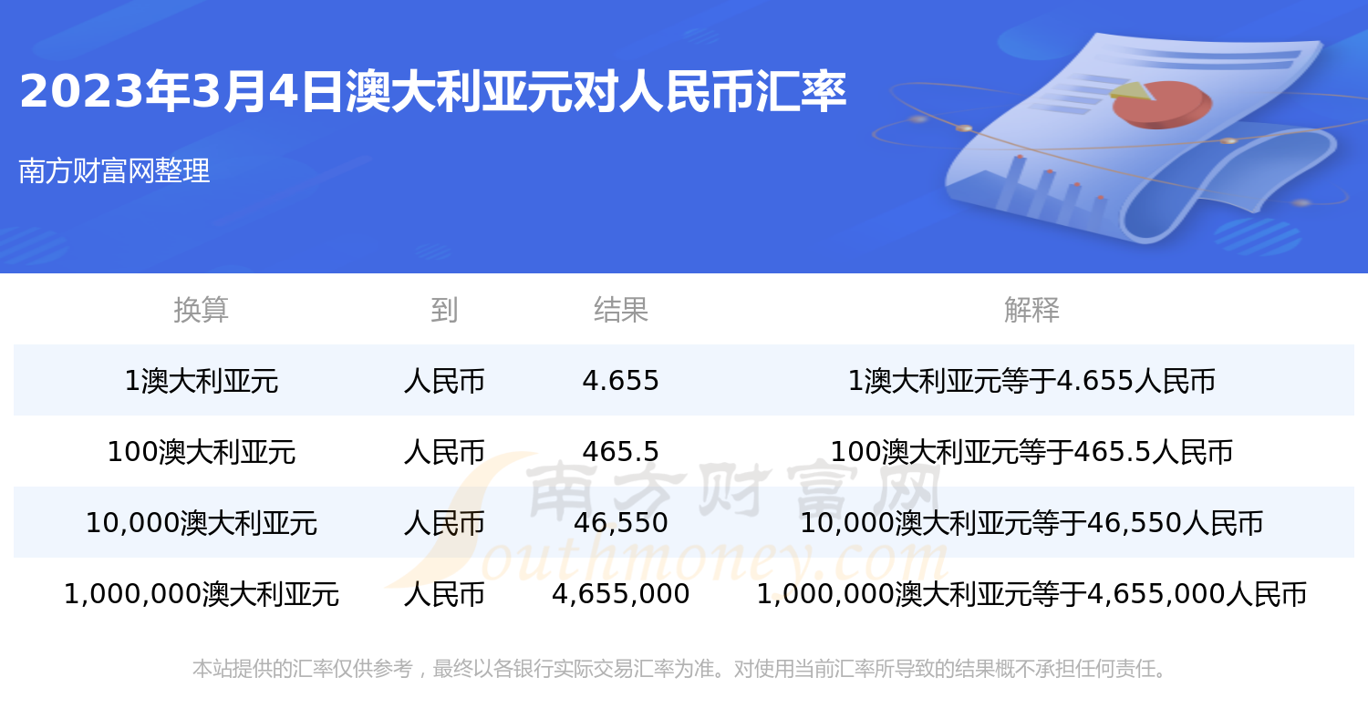 澳币一千元等于人民币多少钱 澳币一千元等于人民币多少钱