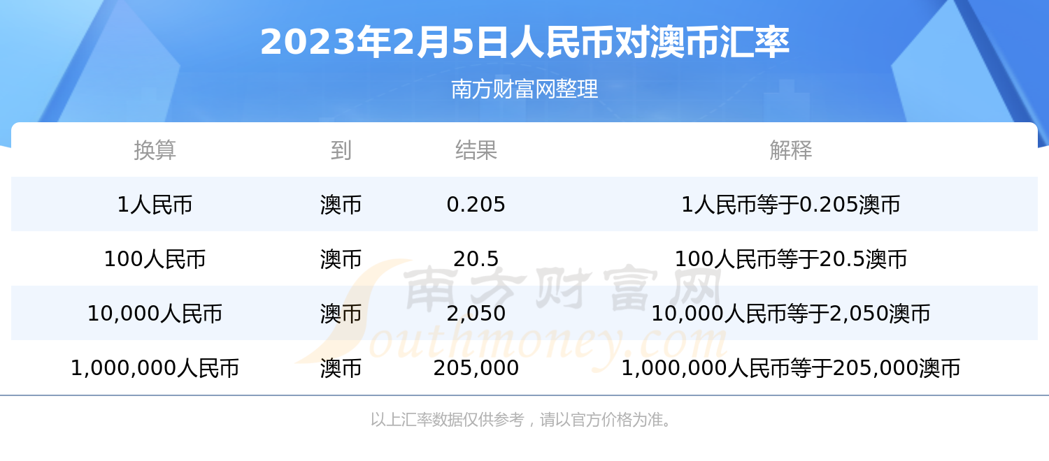 澳币换人民币汇率今日价格 澳币换人民币汇率今日价格