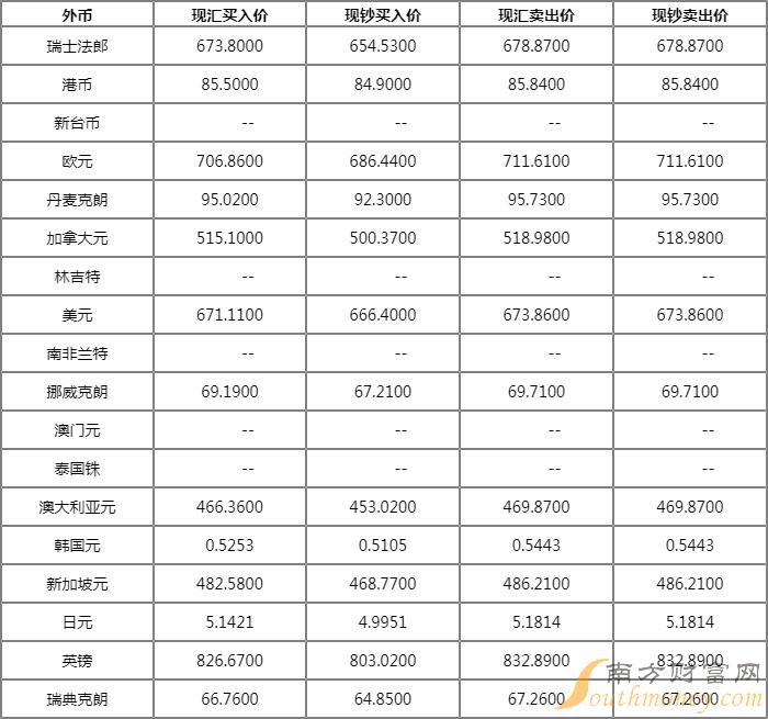 一百日元等于多少美元 一百日元等于多少美元