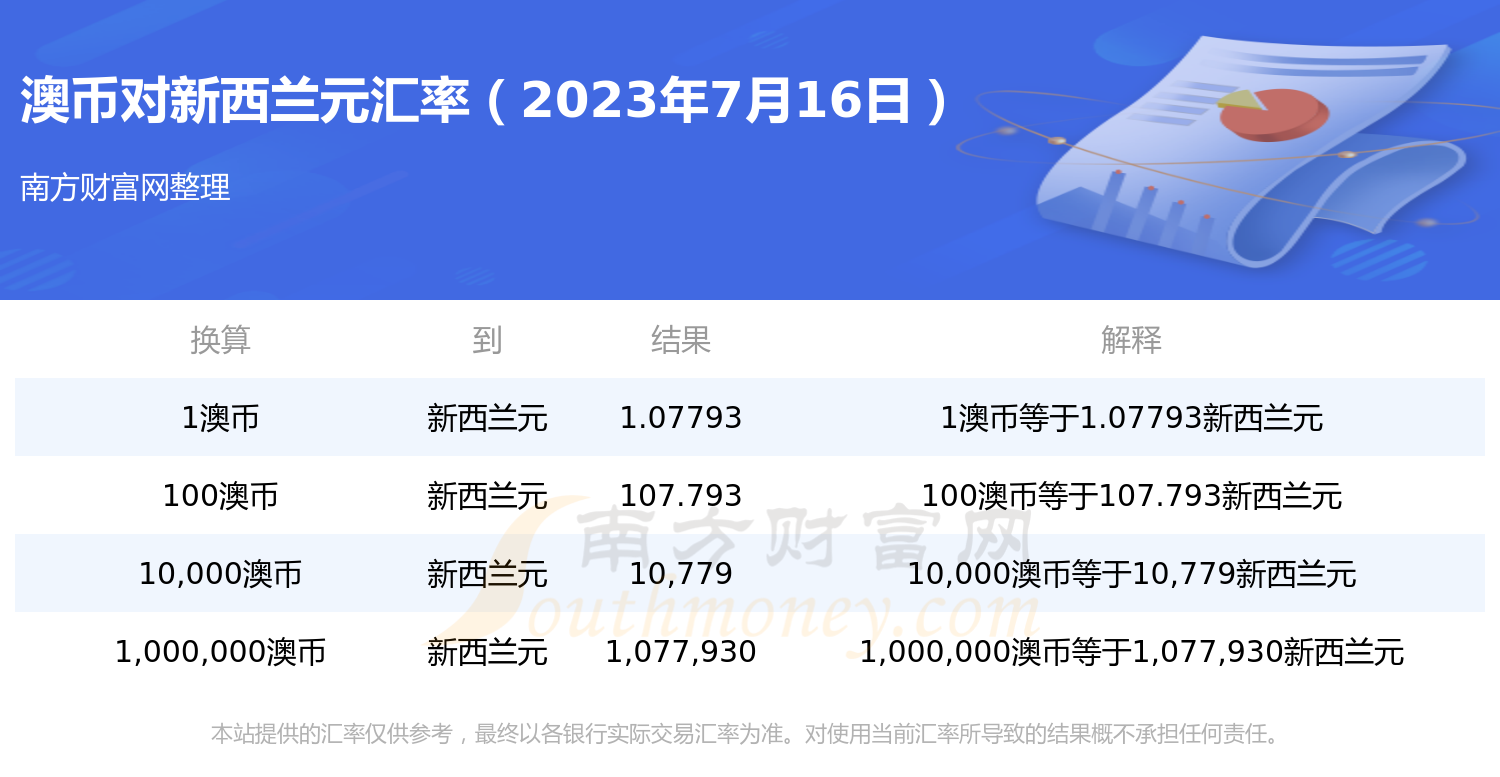 33澳币等于多少元 33澳币等于多少元