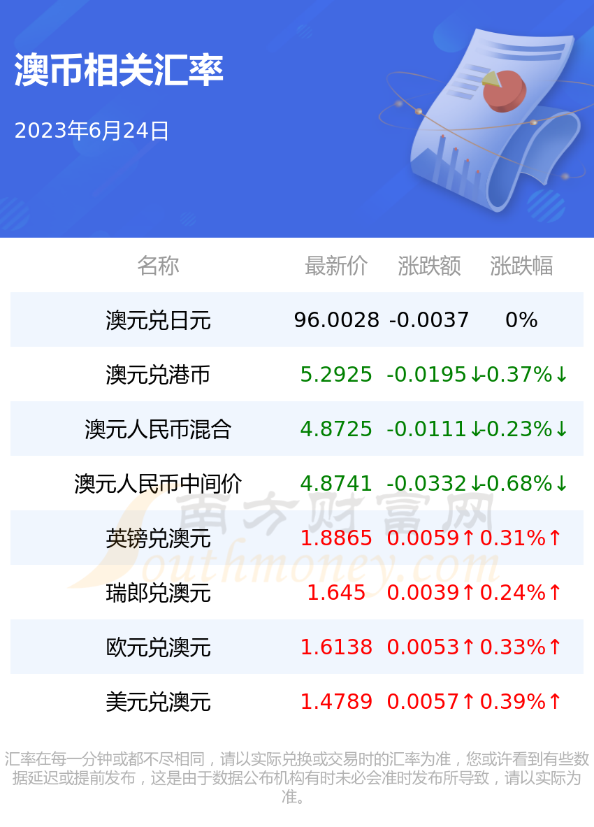 16000澳币换多少人民币 16000澳币换多少人民币