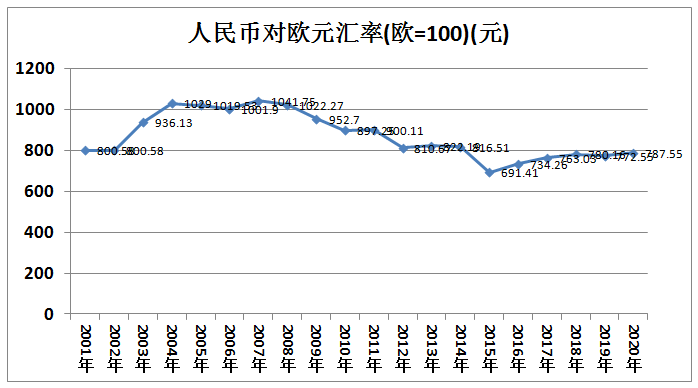 100港币对人民币汇率换算是多少 100港币对人民币汇率换算是多少