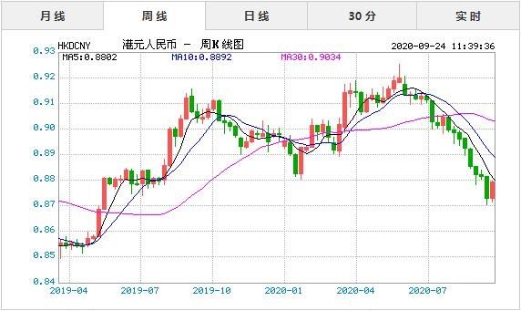 一万港币等于多少人民币 一万港币等于多少人民币