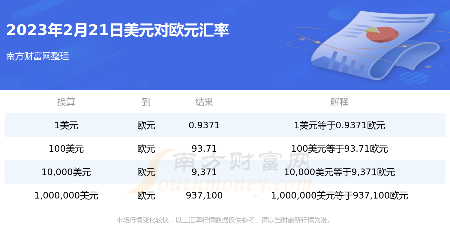 一美元等于多少人民币2023最新汇率换算 一美元等于多少人民币2023最新汇率换算