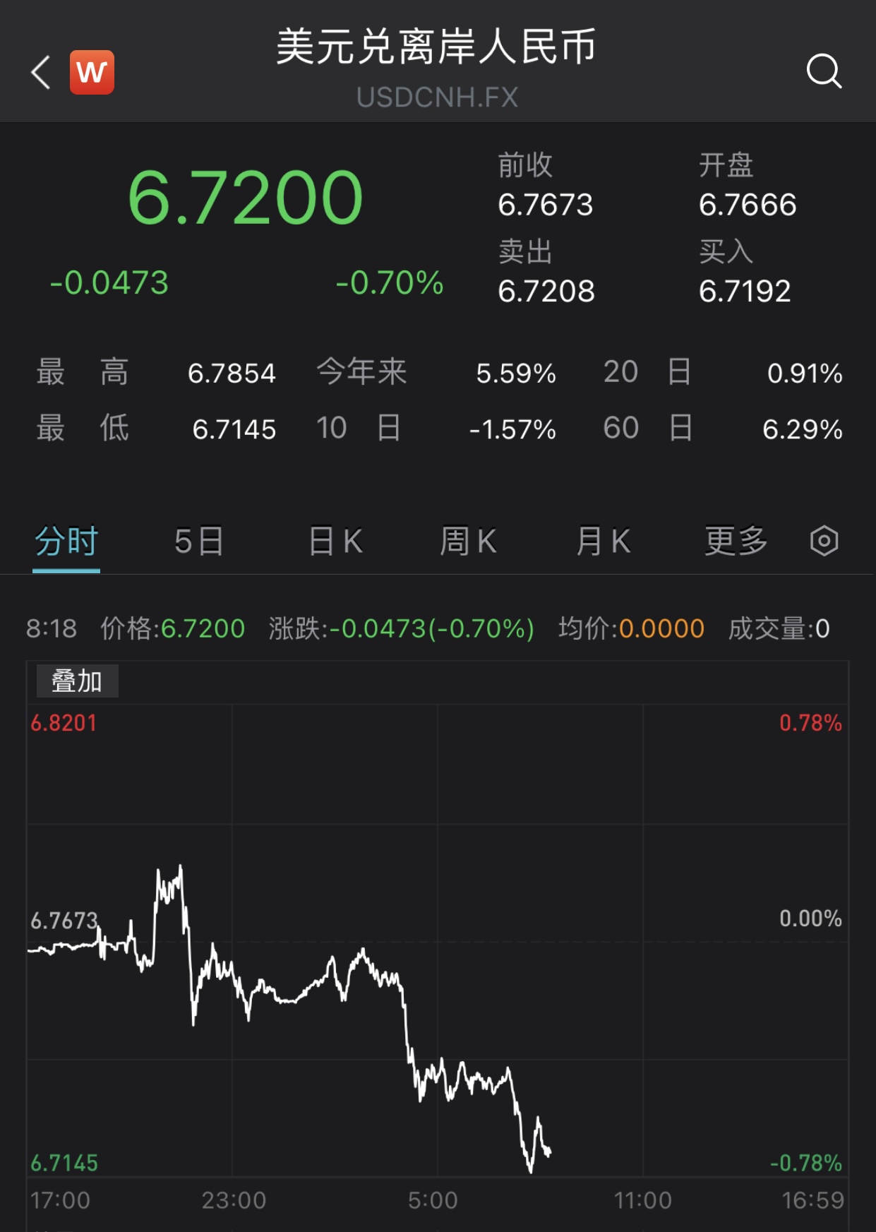 一美元等于多少人民币2023最新汇率换算 一美元等于多少人民币2023最新汇率换算