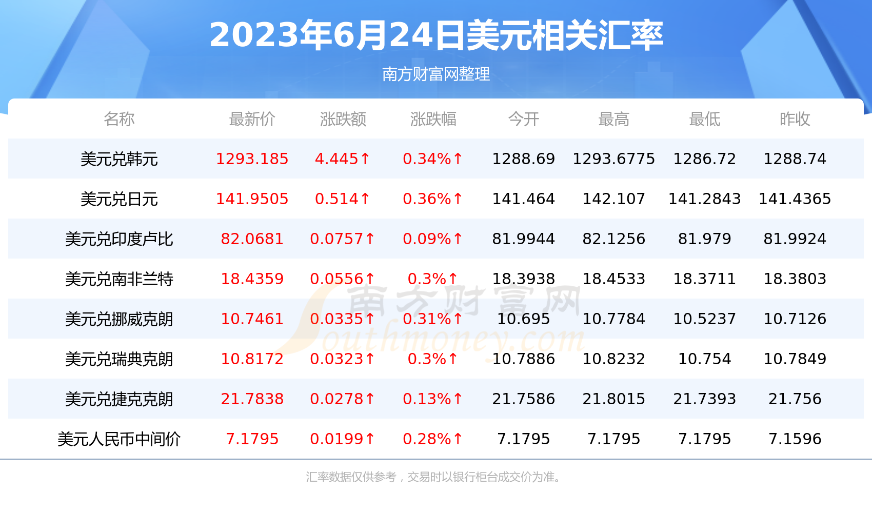 1美元人民币最新价格 1美元人民币最新价格