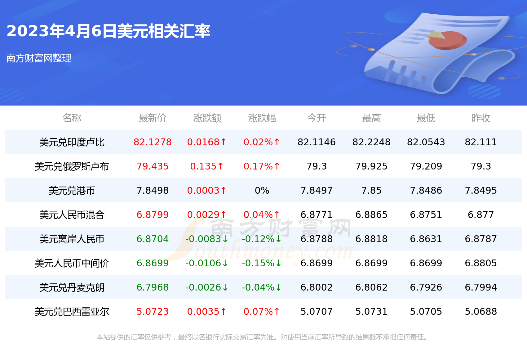 1美元人民币最新价格 1美元人民币最新价格