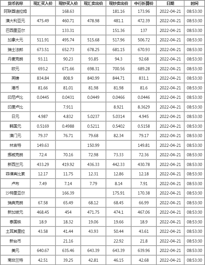 中国银行欧元兑人民币汇率中间价 中国银行欧元兑人民币汇率中间价