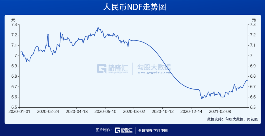 2021欧元人民币汇率是多少 2021欧元人民币汇率是多少