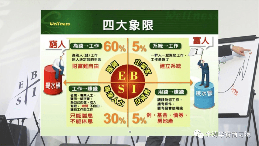 财富自由的标准是多少 财富自由的标准是多少