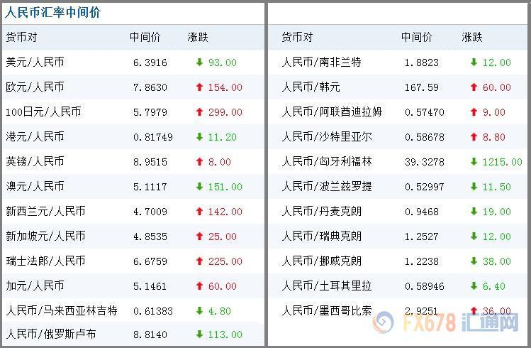 100澳元兑换人民币多少建行 100澳元兑换人民币多少建行