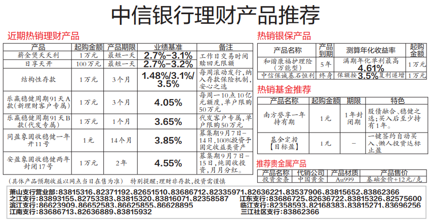 理财产品哪个银行收益率高2023 理财产品哪个银行收益率高2023