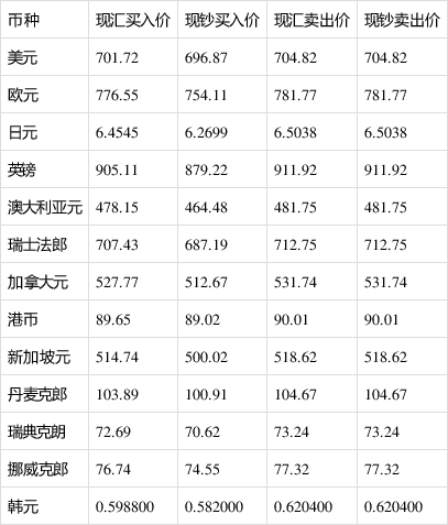 澳元兑换人民币汇率 澳元兑换人民币汇率