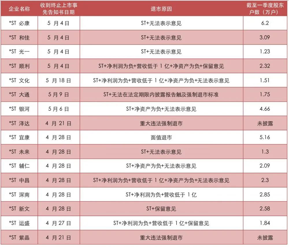 st股票什么时间退市 st股票什么时间退市