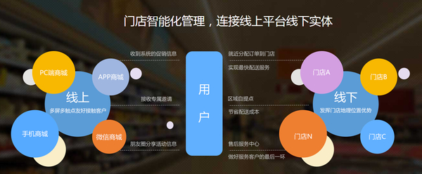 o2o模式是什么英语 o2o模式是什么英语