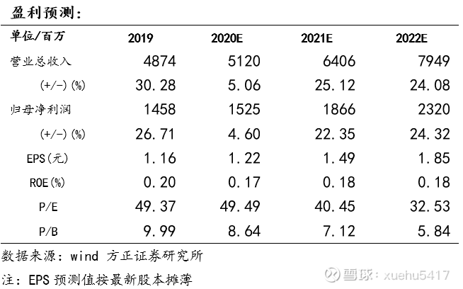 pe分析师是什么 pe分析师是什么